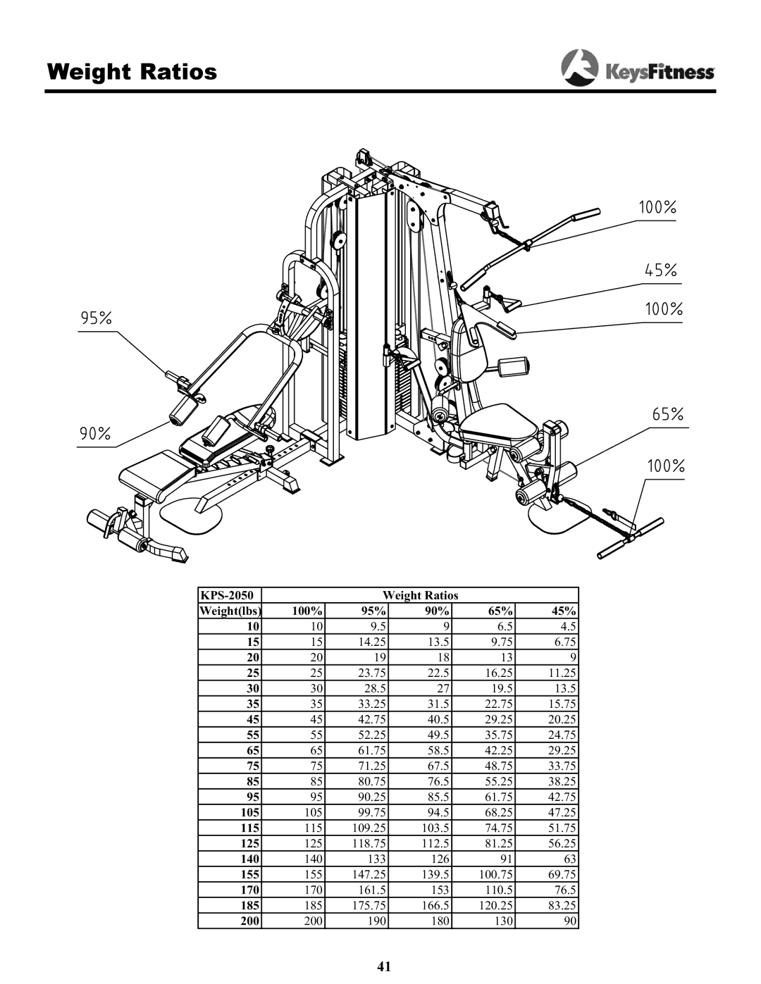 Keys Fitness owner manual KPS-2050 Weight Ratios Weightlbs 100% 95% 90% 65% 45% 