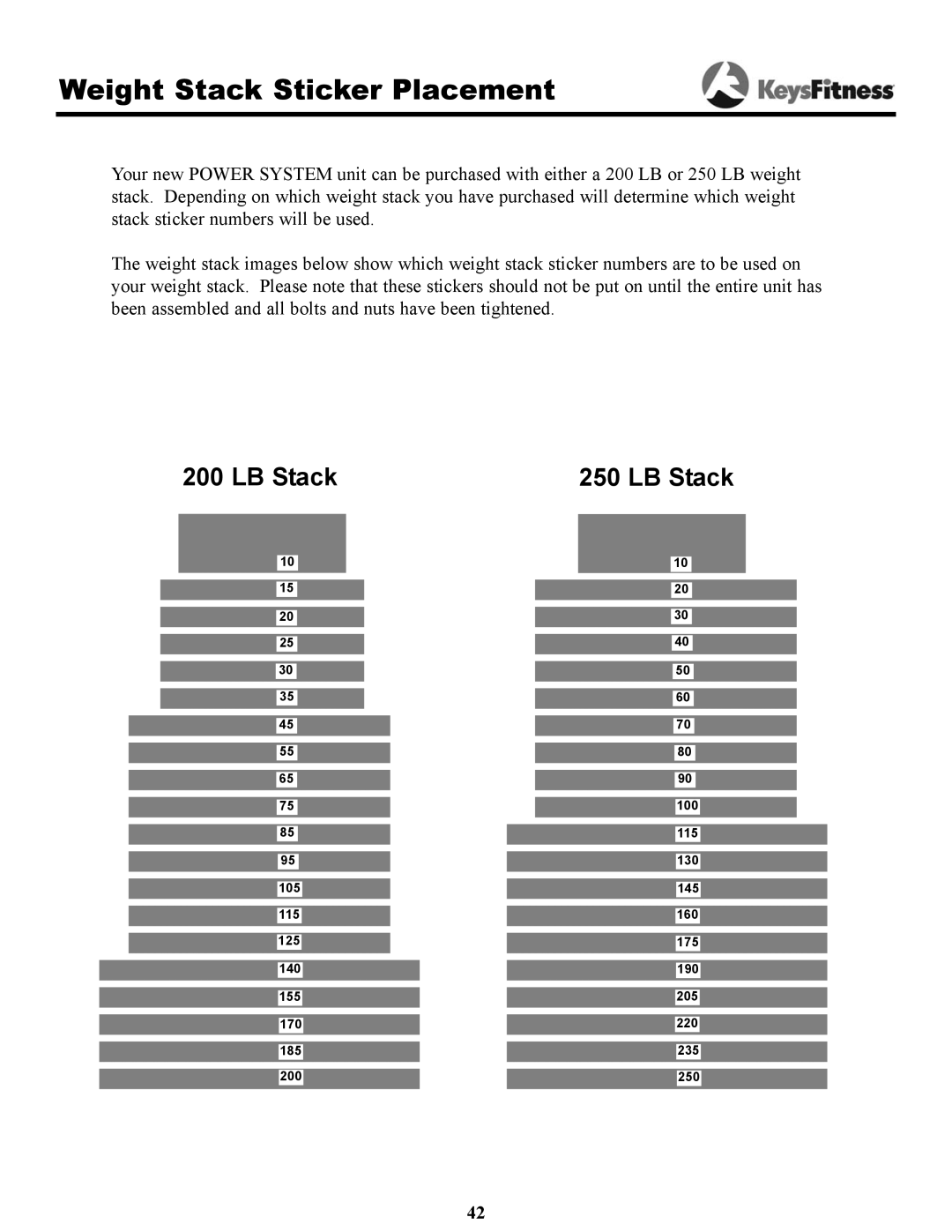 Keys Fitness KPS-2050 owner manual Weight Stack Sticker Placement 