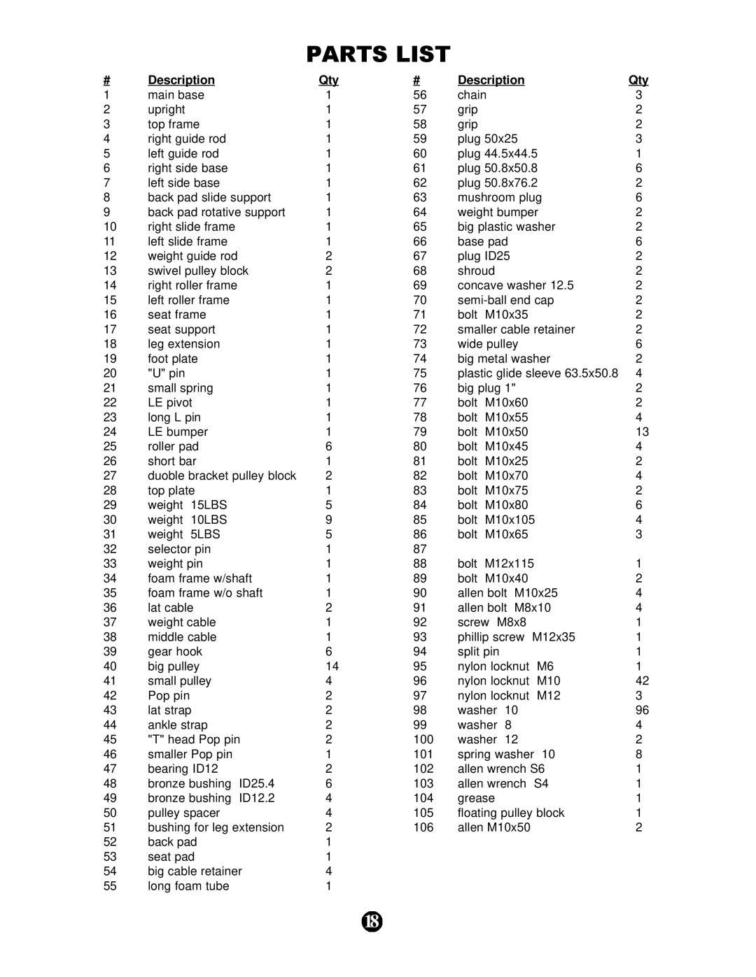 Keys Fitness KPS-CG owner manual Parts List, Description Qty 