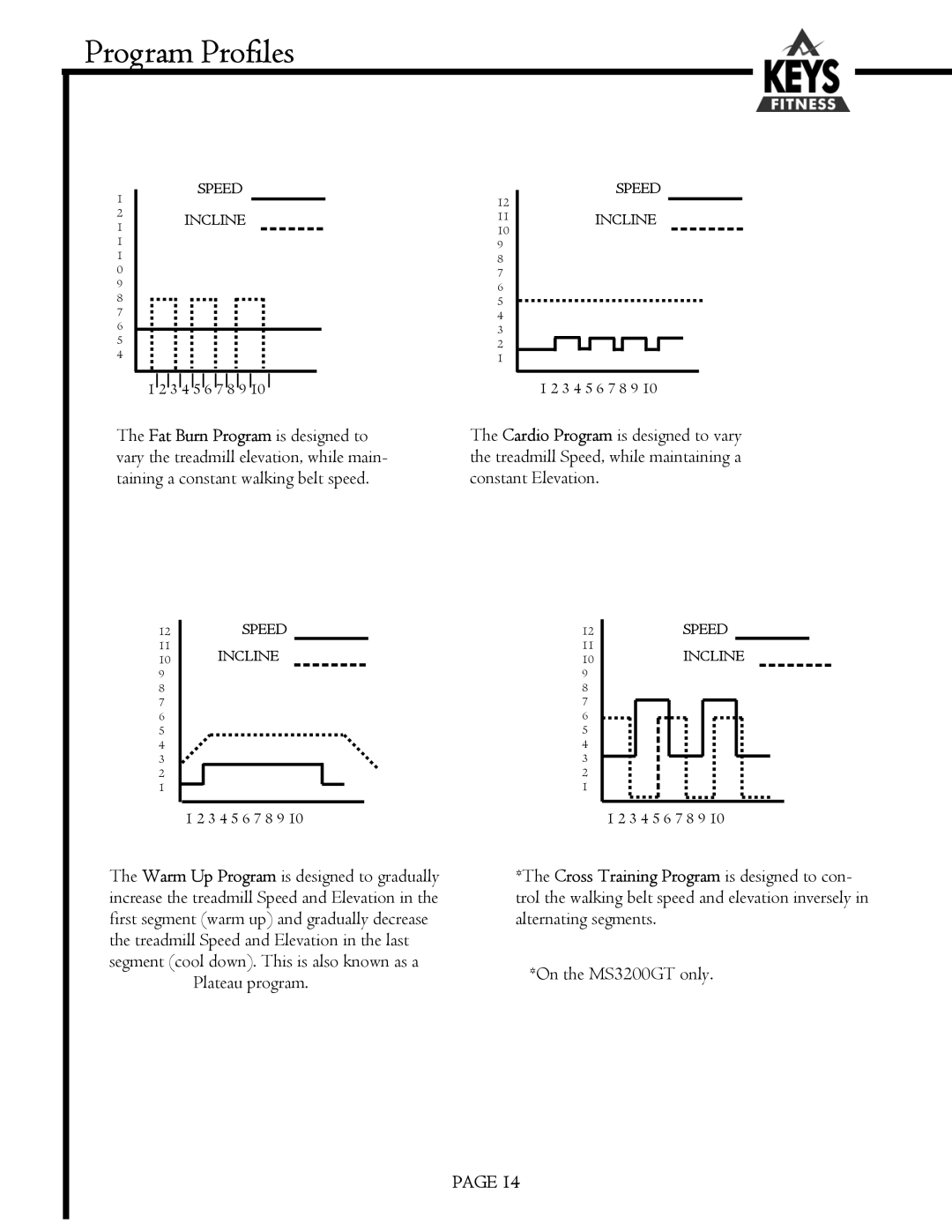 Keys Fitness MS3200GT, MS1200GT owner manual Program Profiles 