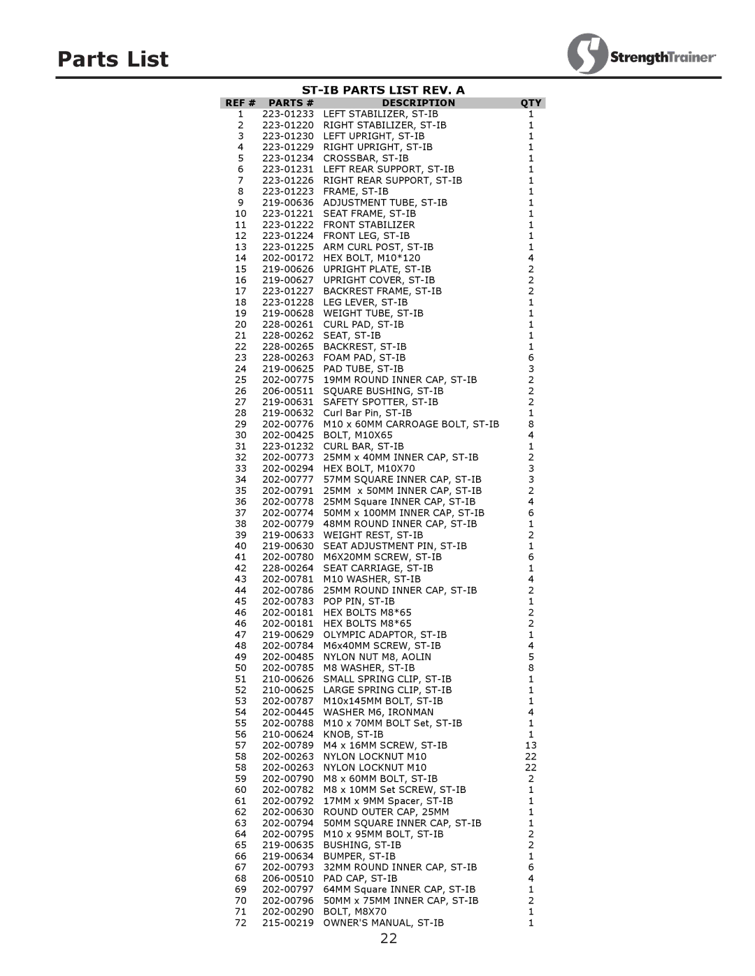 Keys Fitness owner manual ST-IB Parts List REV. a 