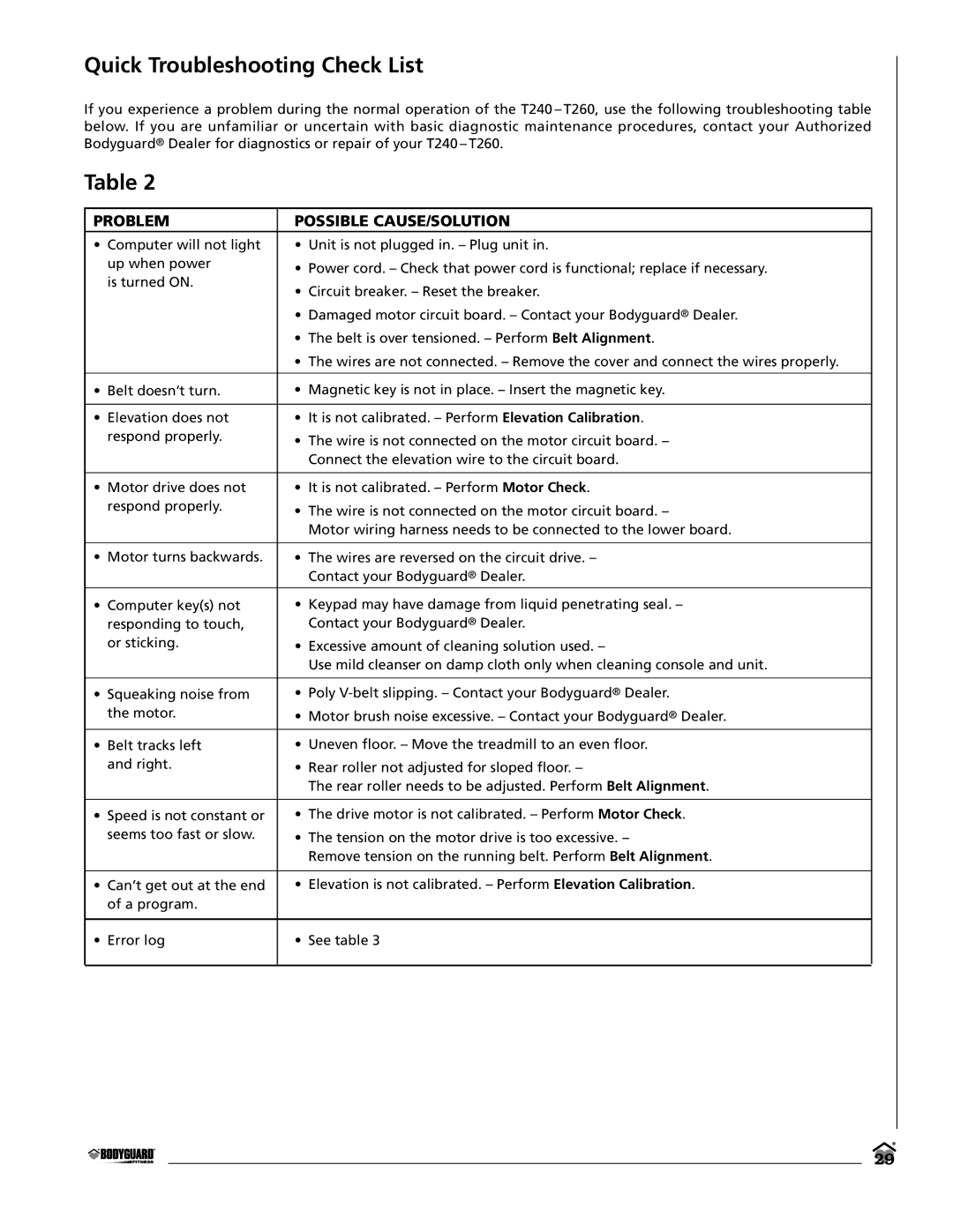 Keys Fitness T240, T260 owner manual Quick Troubleshooting Check List, Problem Possible CAUSE/SOLUTION 