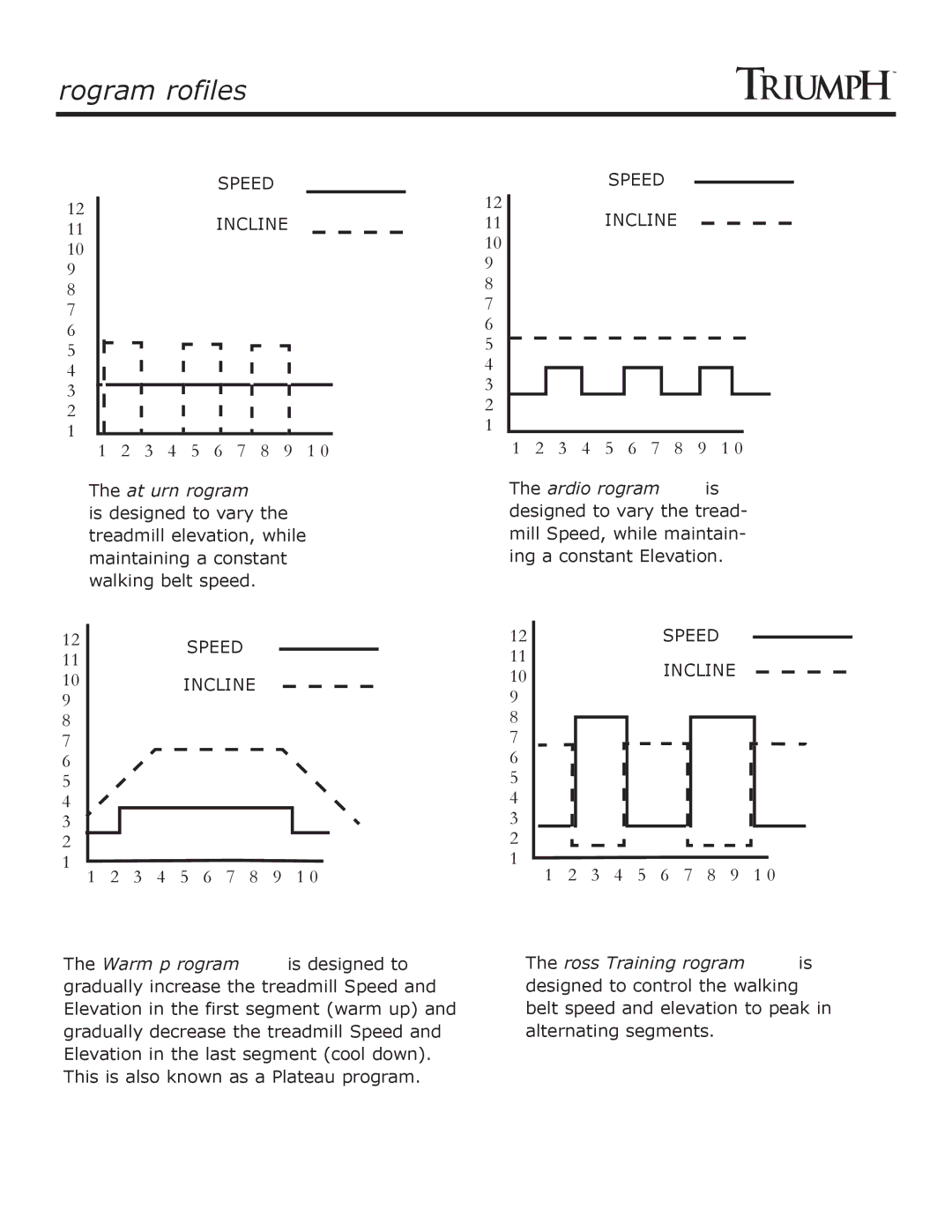 Keys Fitness Treadmill TRI-ENDURANCE owner manual Program Profiles 