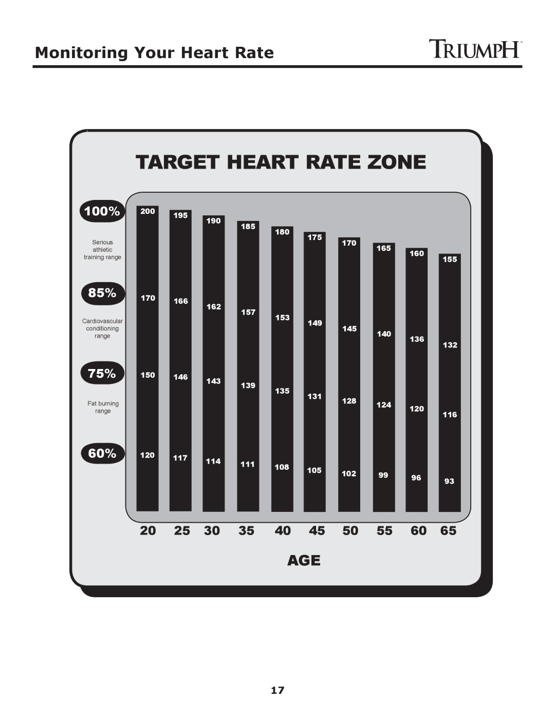 Keys Fitness Treadmill TRI-ENDURANCE owner manual Target Heart Rate Zone 