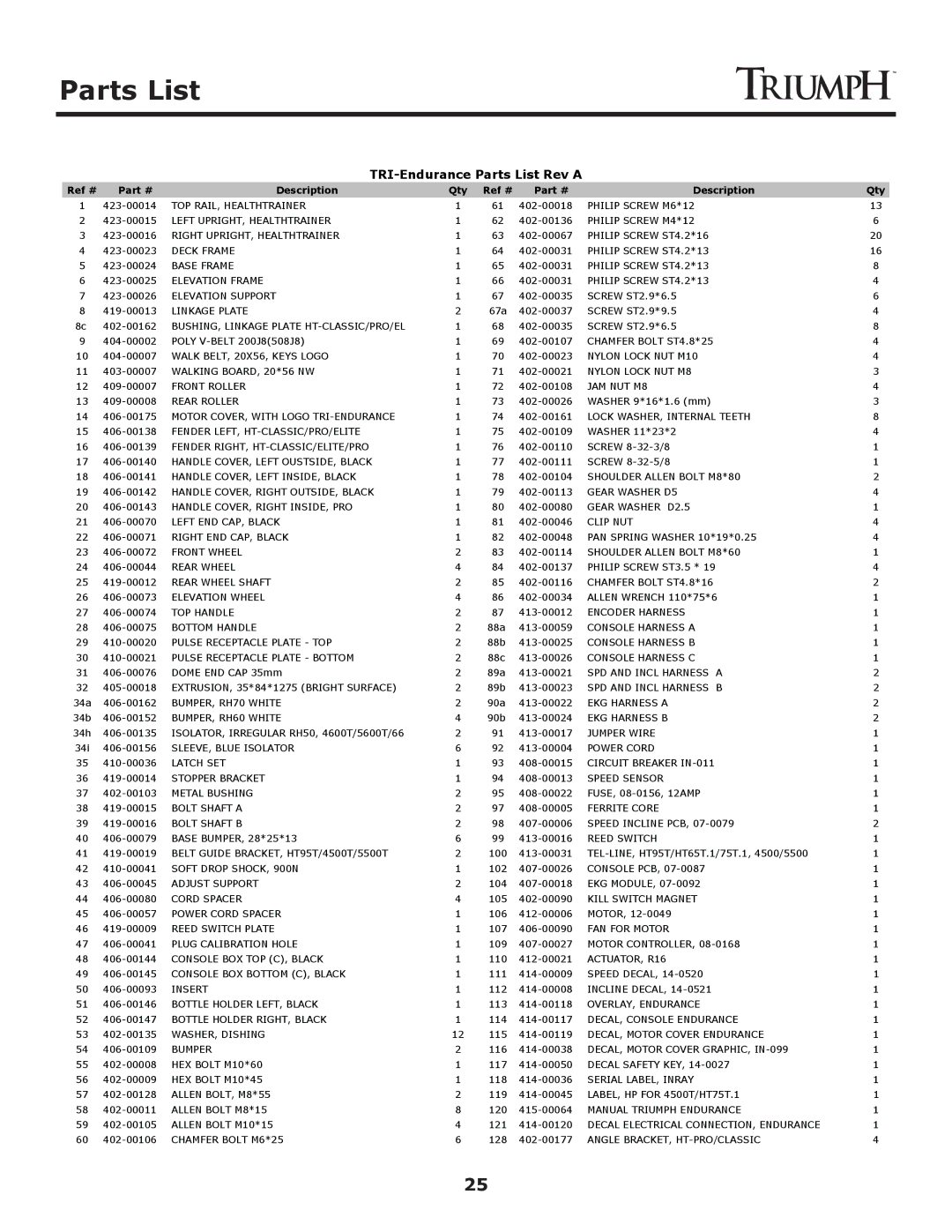 Keys Fitness Treadmill TRI-ENDURANCE owner manual TRI-Endurance Parts List Rev a 