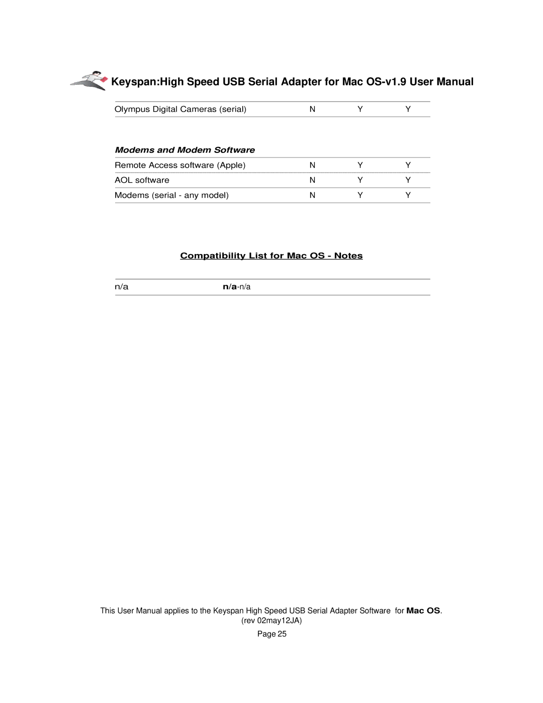 Keyspan 1.9 installation instructions Modems and Modem Software 