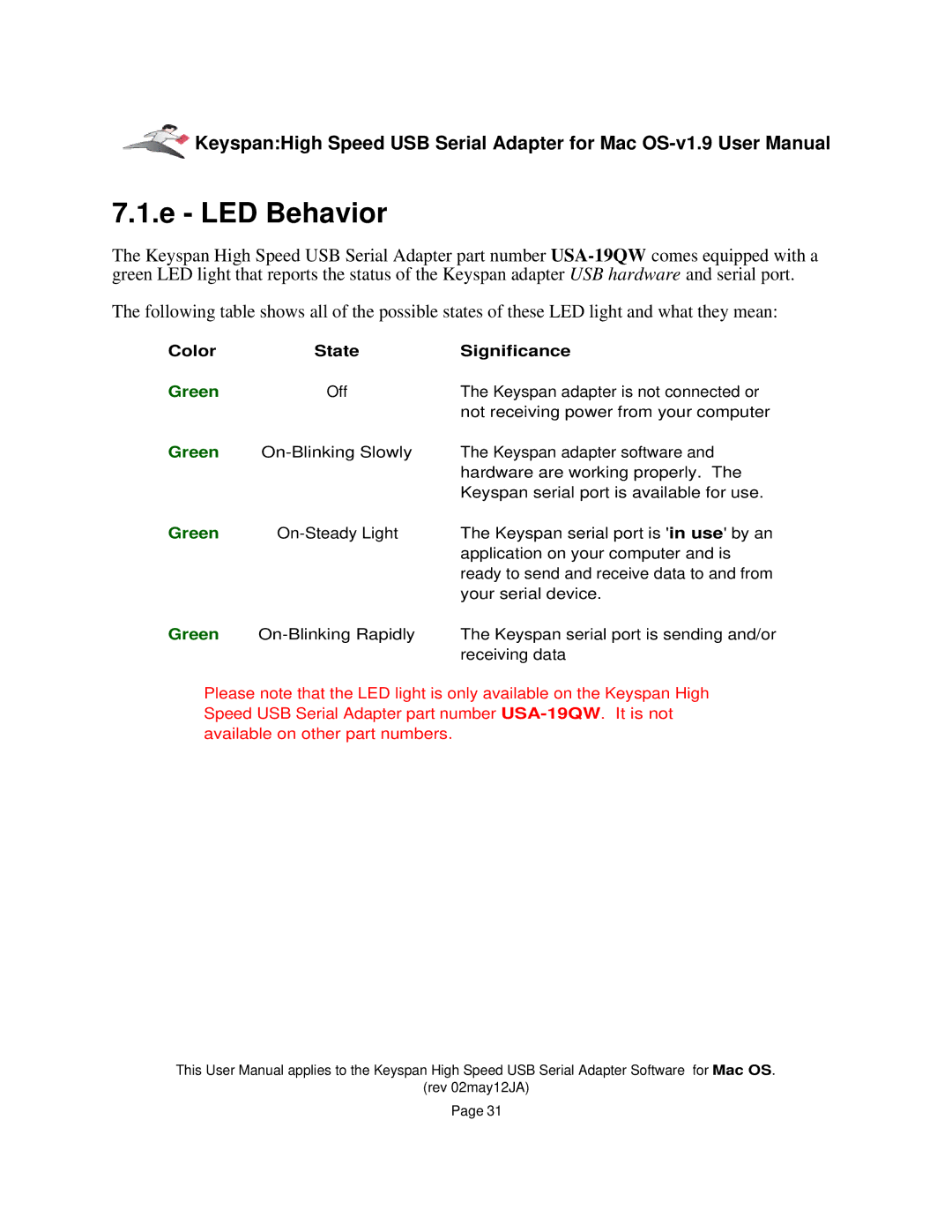 Keyspan 1.9 installation instructions LED Behavior 