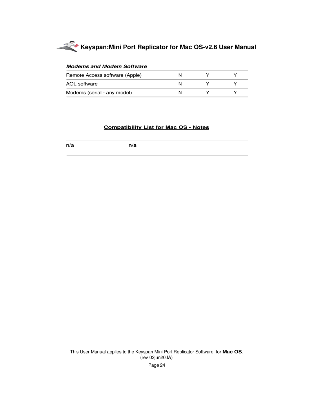 Keyspan Laptop Docking Station installation instructions Modems and Modem Software 