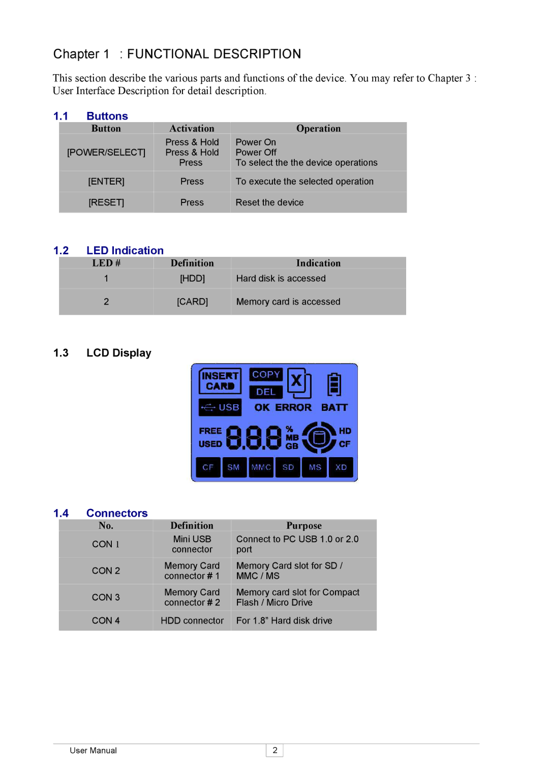 Keyspan SX-18D user manual Functional Description, LED Indication, Connectors 