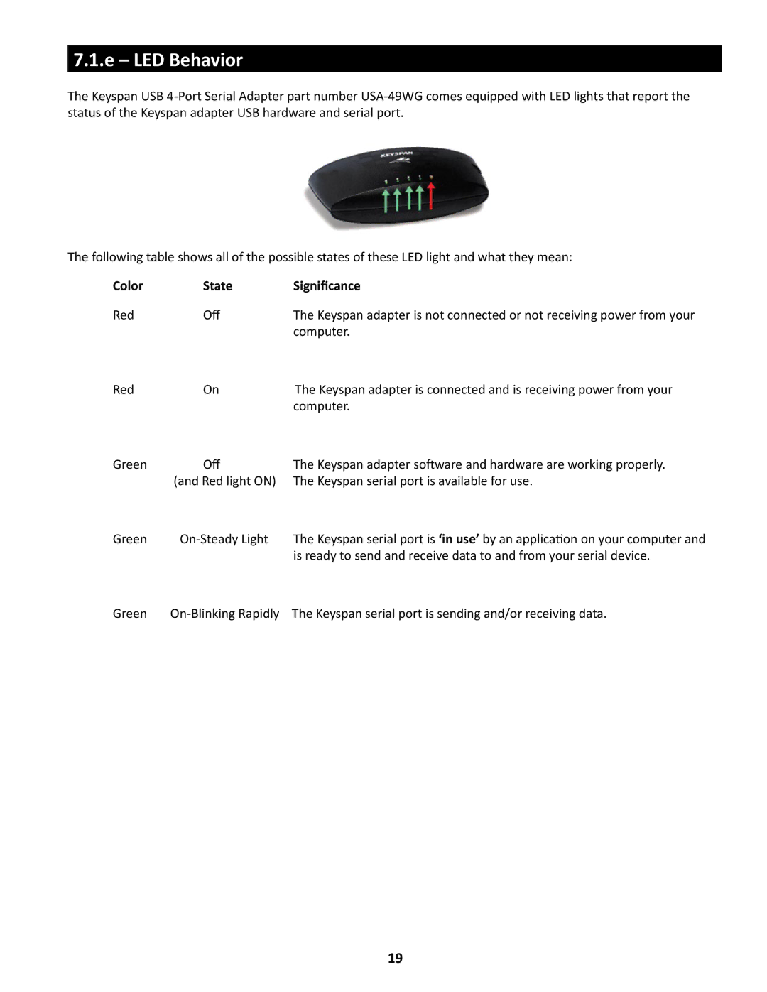Keyspan USA-49WG owner manual LED Behavior, Color State Significance 