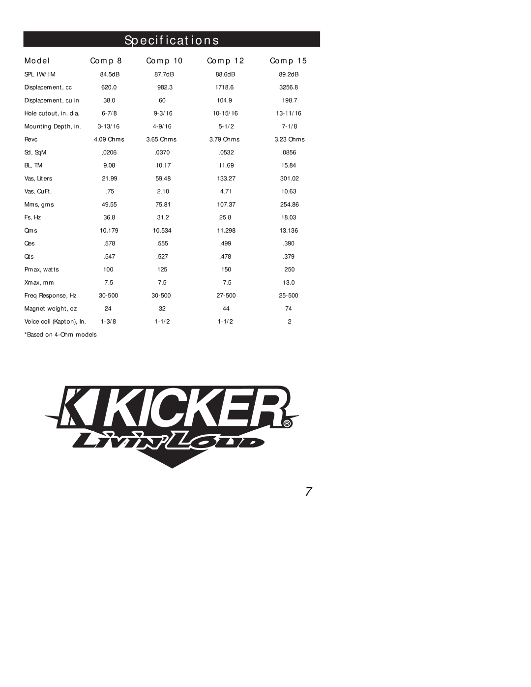 Kicker 10TC104 manual Specifications, Model Comp 