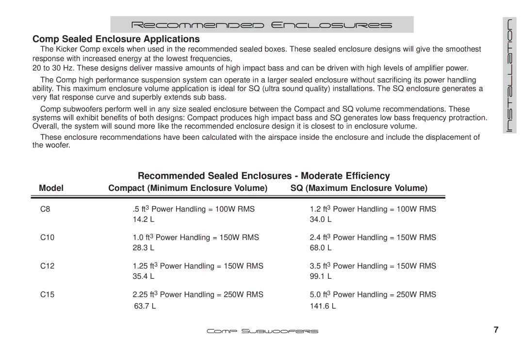 Kicker C10, C8, 10VC124 manual Comp Sealed Enclosure Applications, Recommended Sealed Enclosures Moderate Efficiency 