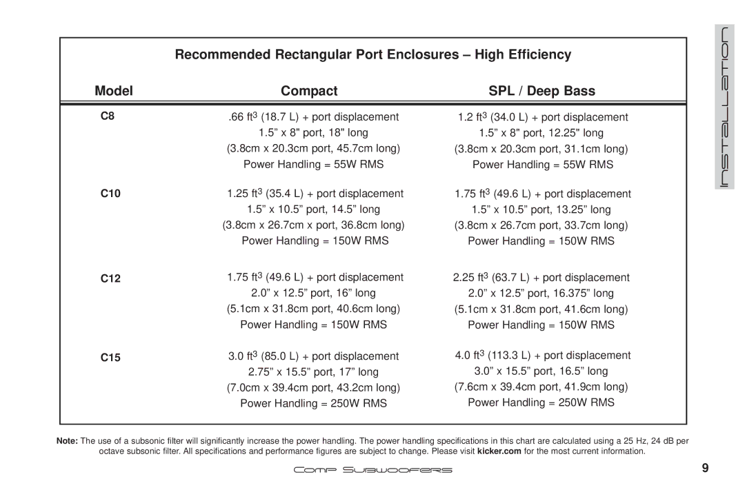 Kicker C8, 10VC124, C10 manual SPL / Deep Bass 