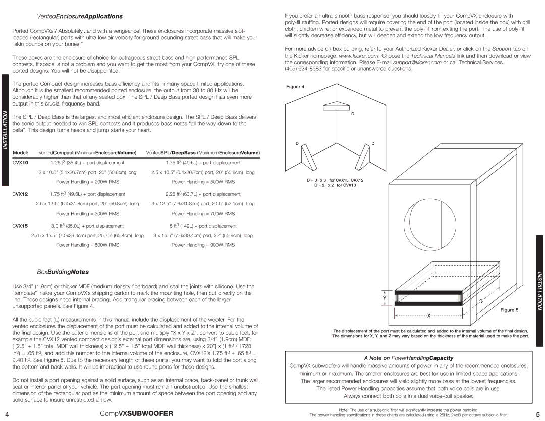 Kicker CVX15 VentedEnclosureApplications, BoxBuildingNotes, Cella. This design turns heads and jump starts your heart 