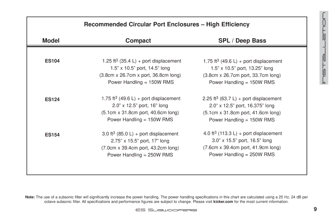 Kicker ES154, ES104, ES124 manual SPL / Deep Bass 