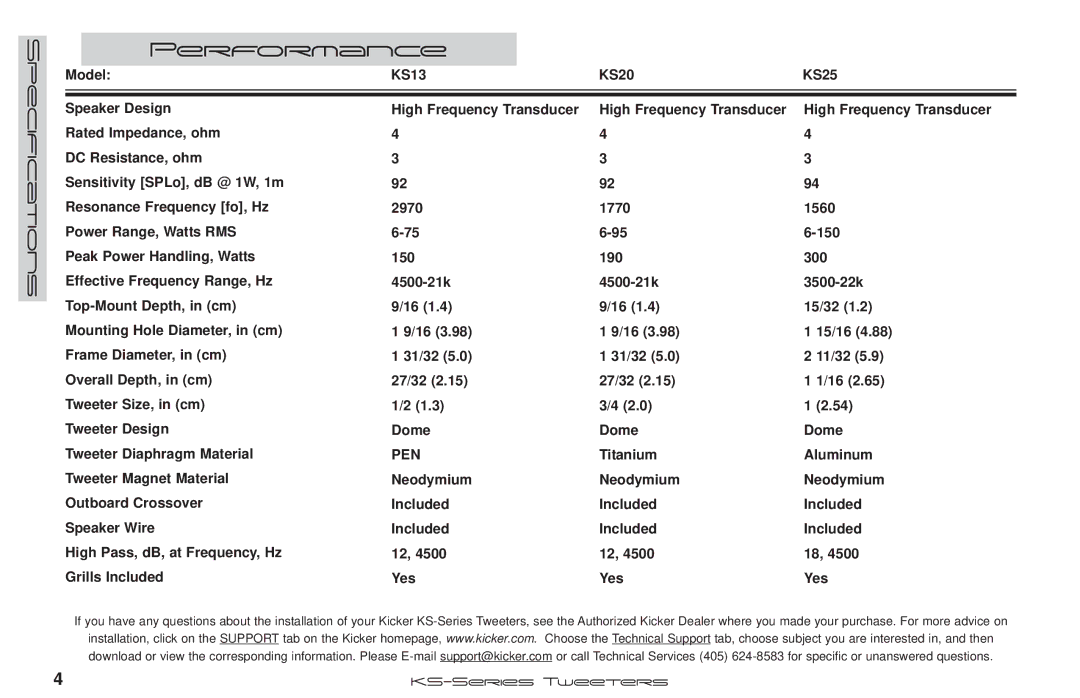 Kicker KS20, KS25, KS13 manual Performance 