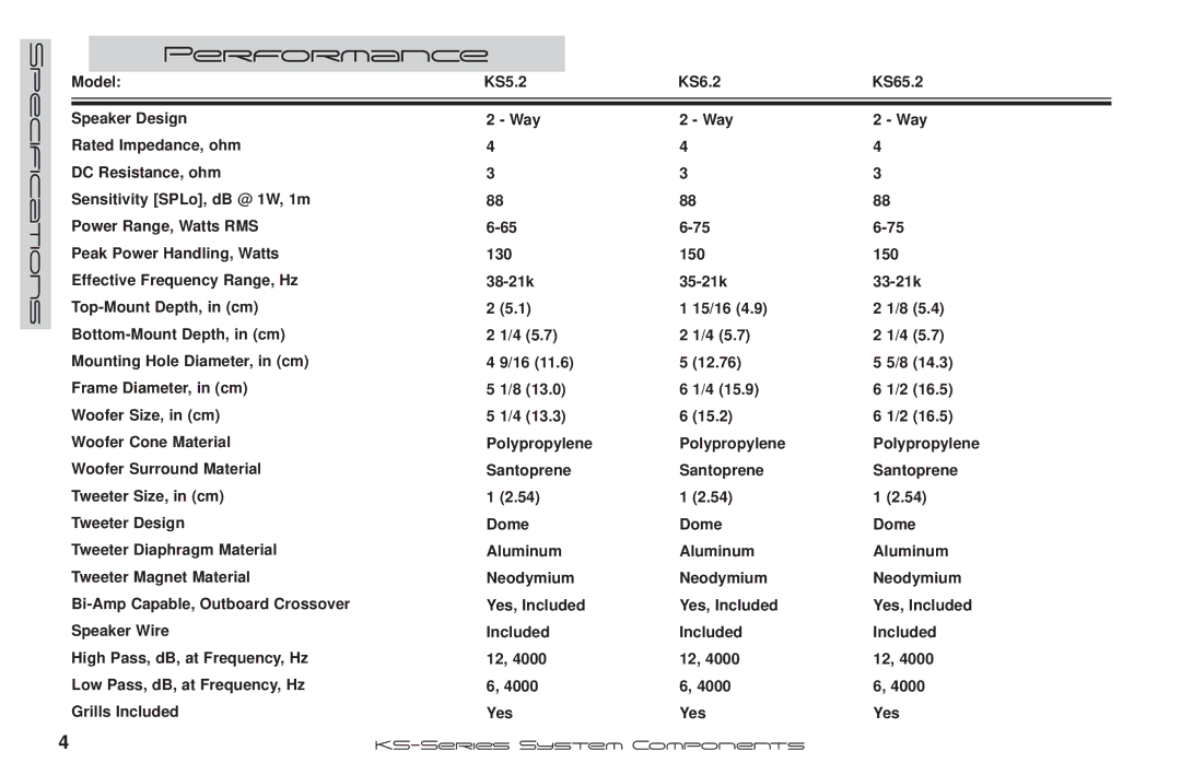 Kicker KS6.2, KS65.2, KS5.2 manual Performance 