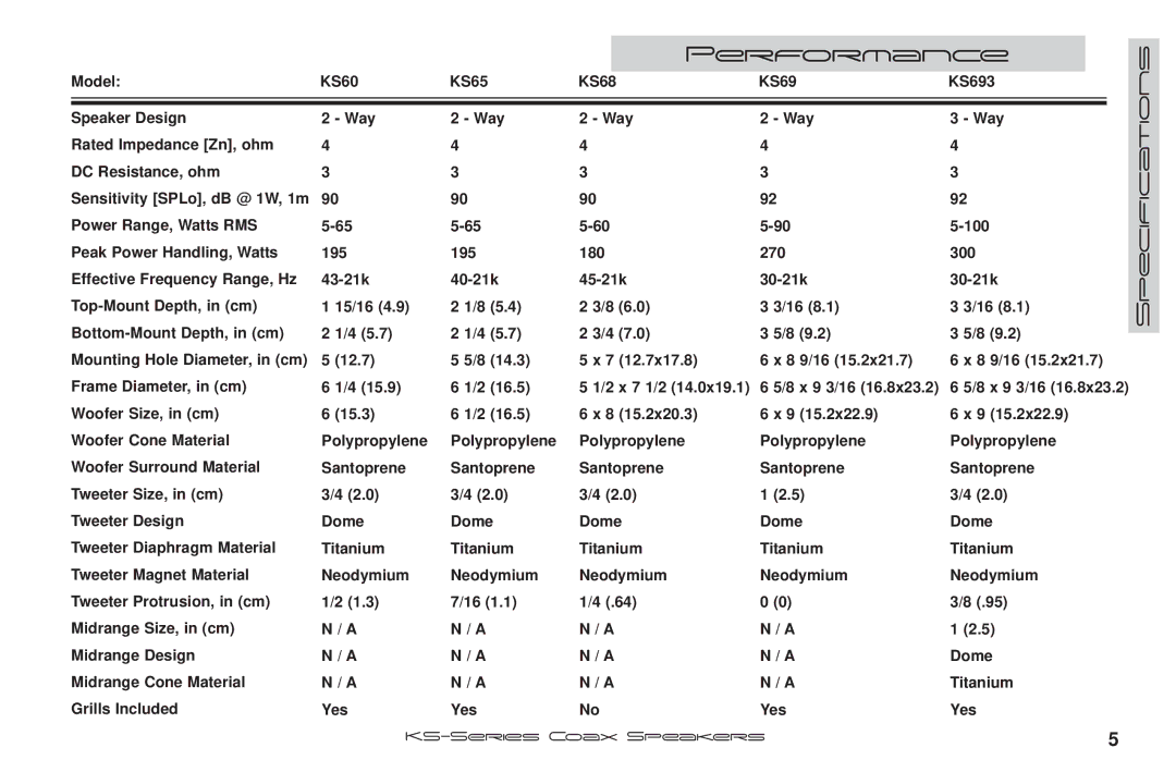 Kicker KS35, KS693, KS46, KS68, KS525, KS410 manual Performance 