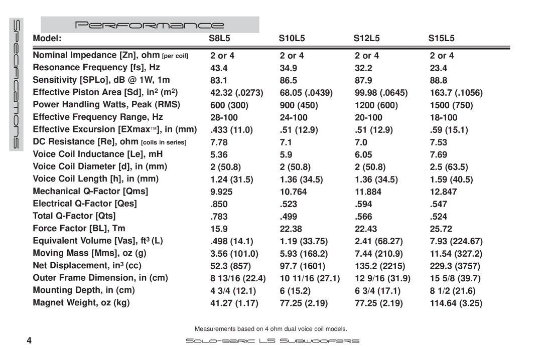 Kicker L5 manual Performance 