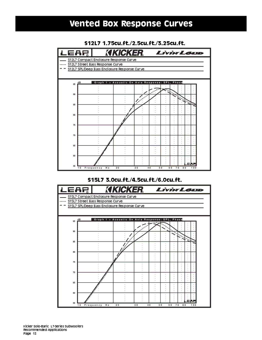 Kicker technical manual S12L7 1.75cu.ft./2.5cu.ft./3.25cu.ft 