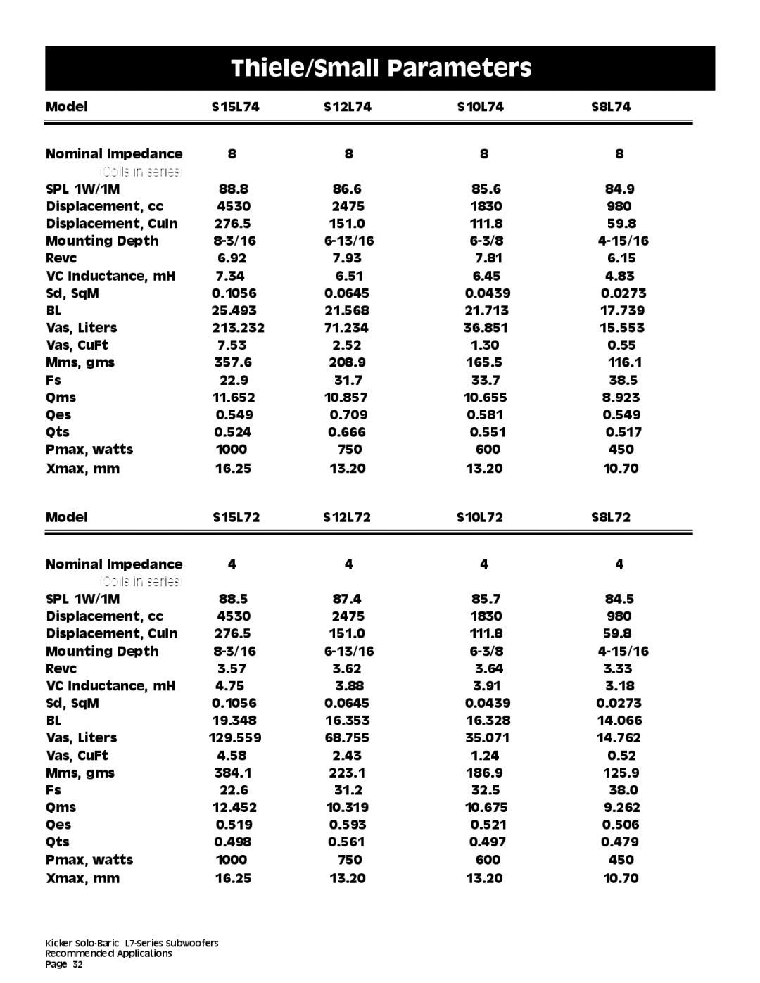 Kicker L7 technical manual Thiele/Small Parameters, SPL 1W/1M 