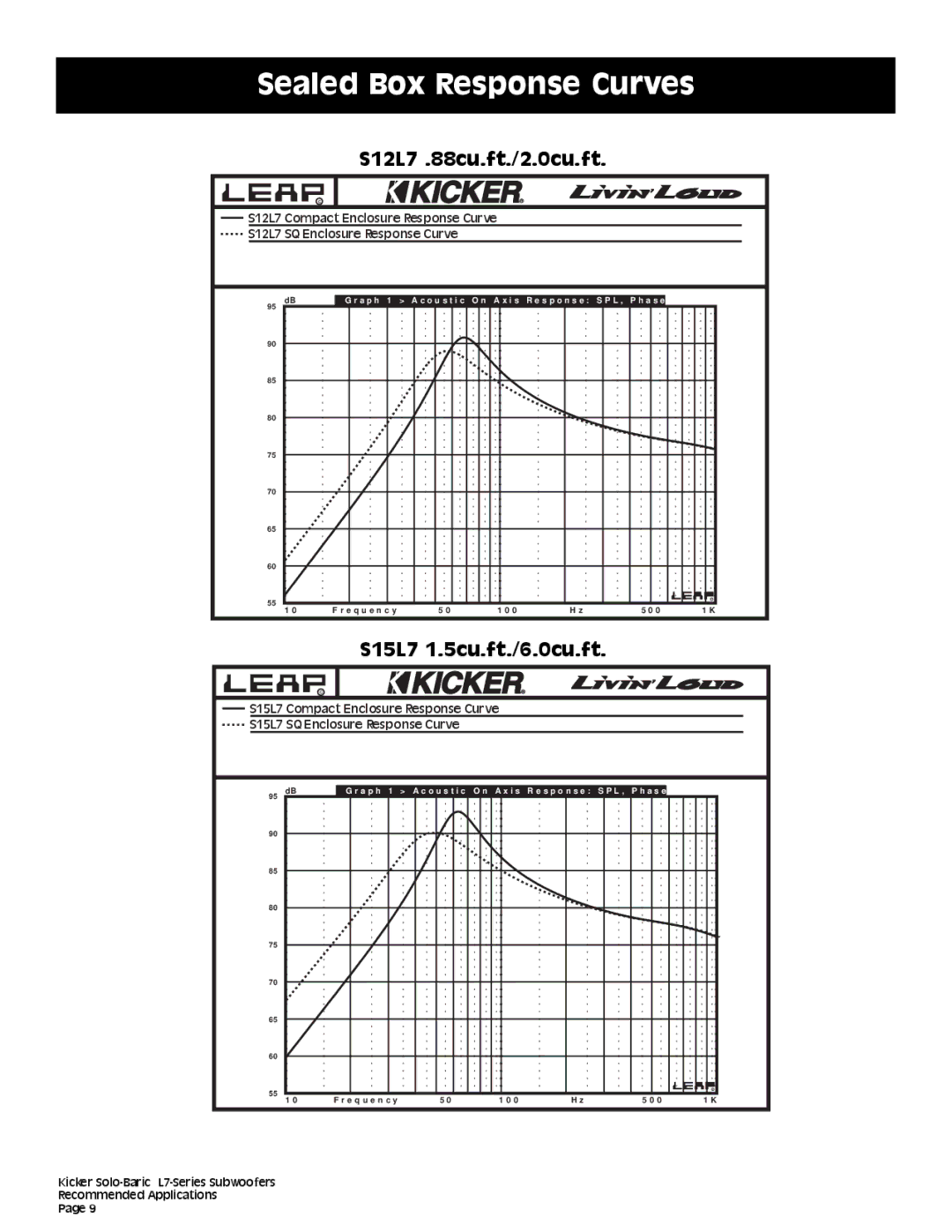 Kicker technical manual S12L7 .88cu.ft./2.0cu.ft 