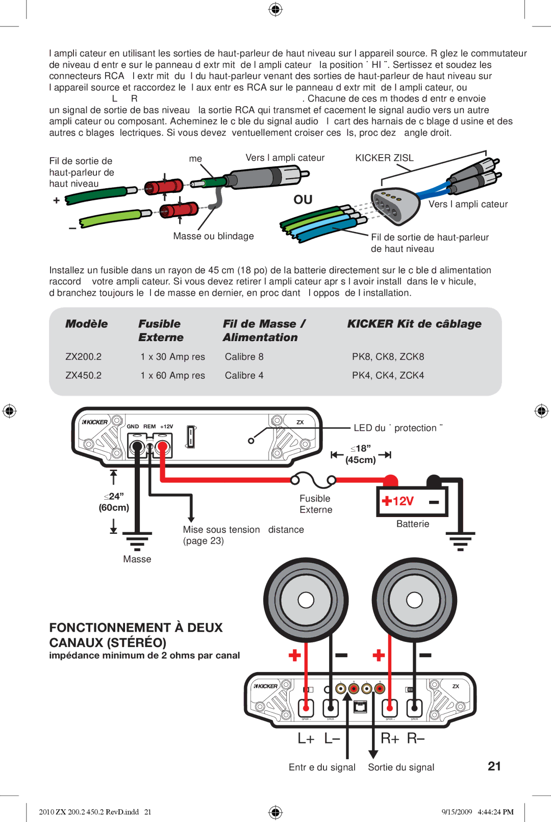 Kicker ZX450.2, ZX200.2 manual Entrée du signal Sortie du signal 