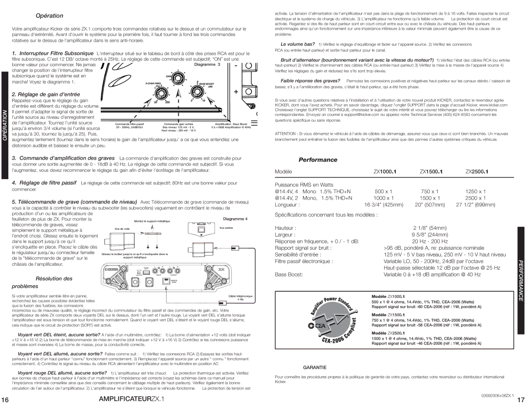 Kicker ZX2500.1, ZX1500.1, ZX1000.1 Opération, Réglage de gain dentrée, Résolution des, Problèmes, x Longueur 16 3/4 425mm 