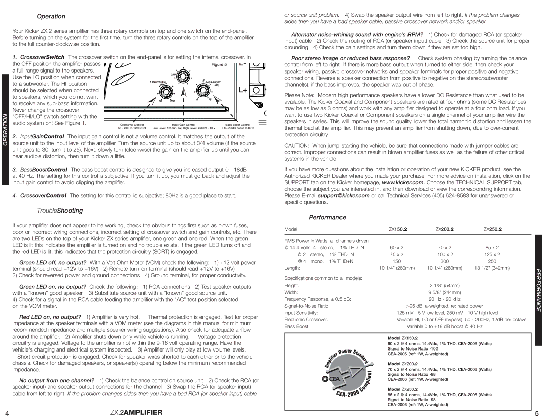 Kicker ZX250.2, ZX200.2, ZX150.2 manual Operation, TroubleShooting, Performance, Ation 