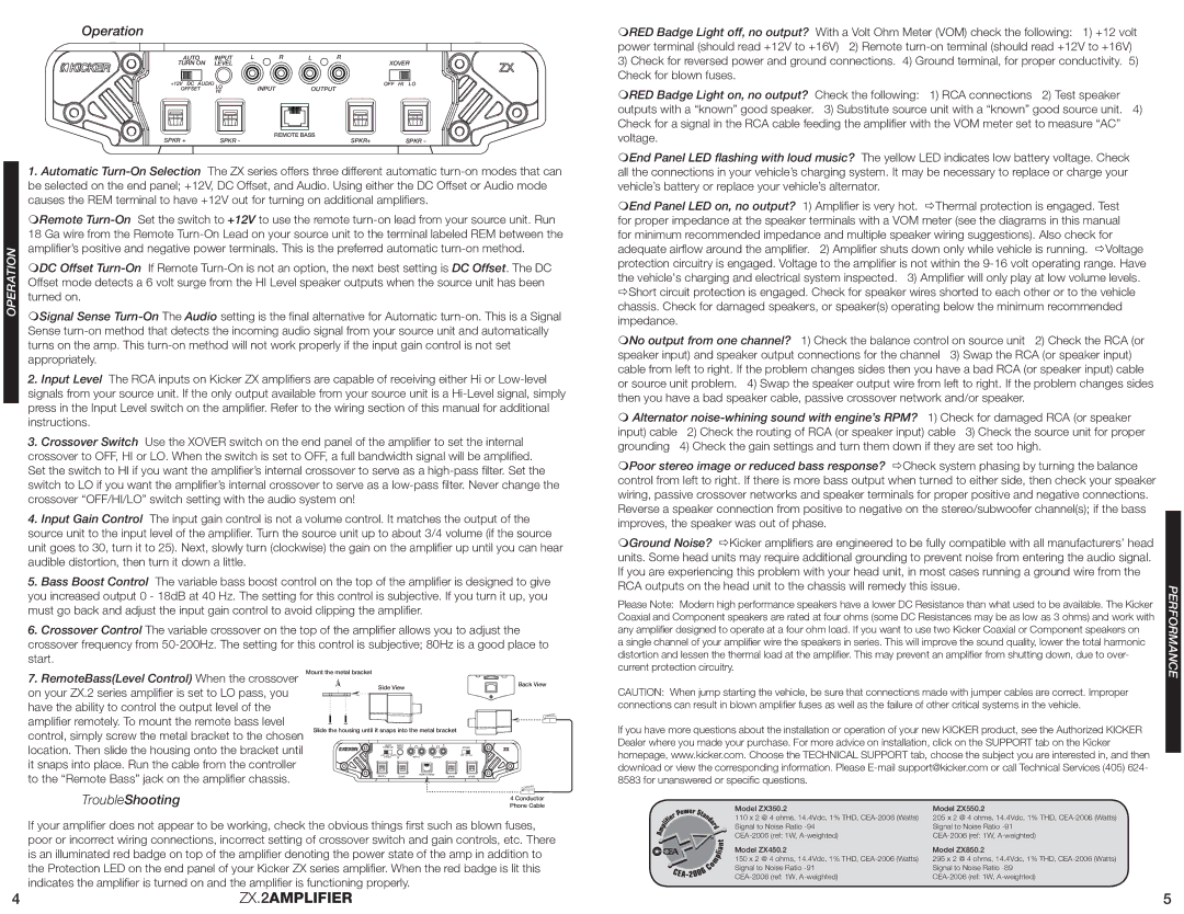 Kicker ZX350.2 manual Operation, TroubleShooting 