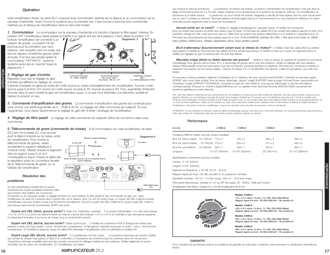 Kicker ZX850.2, ZX550.2 manuel dutilisation Opération, Réglage de gain dentrée, Résolution des Problèmes, Perfor 