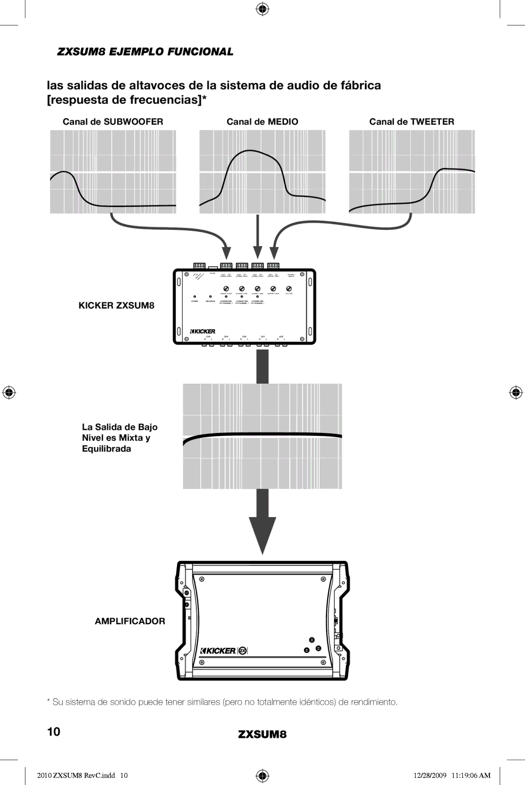 Kicker manual ZXSUM8 Ejemplo Funcional 