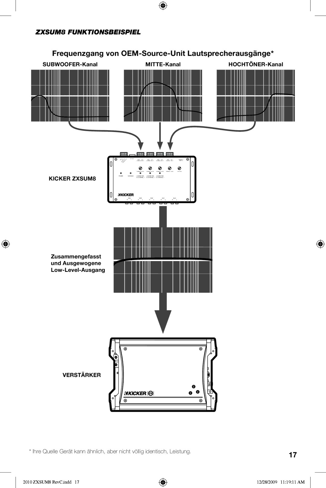 Kicker manual Frequenzgang von OEM-Source-Unit Lautsprecherausgänge, ZXSUM8 Funktionsbeispiel 