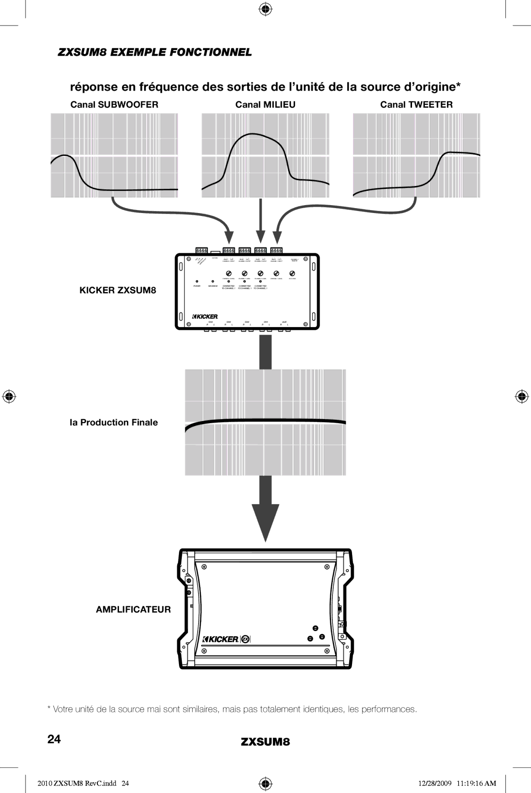 Kicker manual ZXSUM8 Exemple Fonctionnel, Amplificateur 