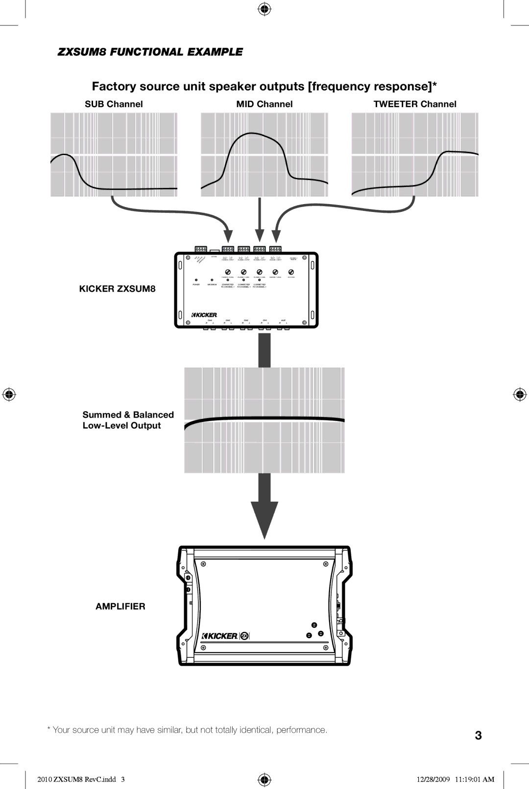 Kicker manual Factory source unit speaker outputs frequency response, ZXSUM8 Functional Example 