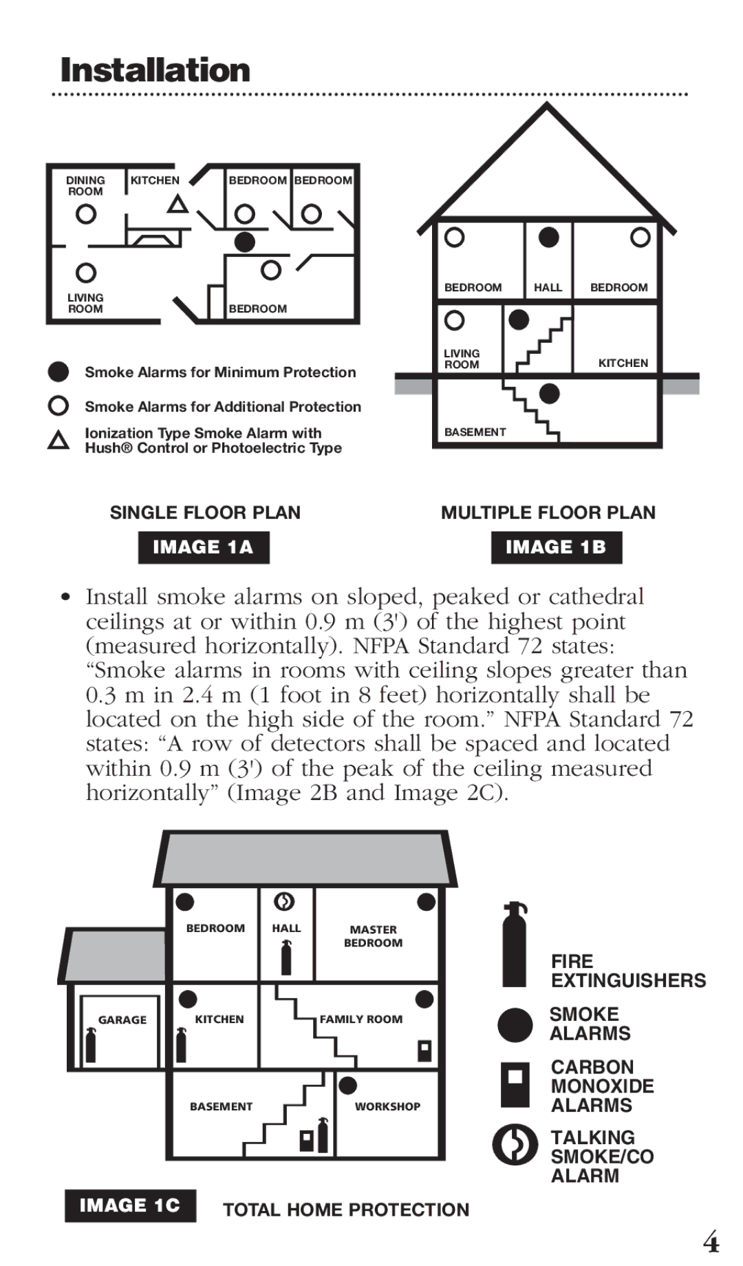 Kidde 0976CA manual Image 1A Image 1B 