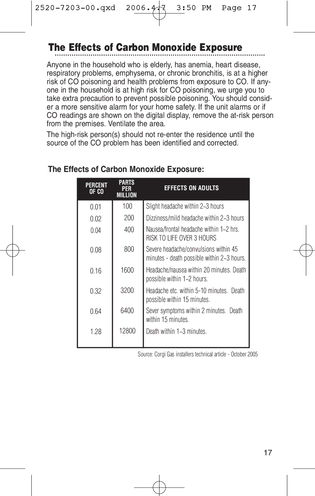 Kidde KN-COPD-3-UK manual Effects of Carbon Monoxide Exposure 