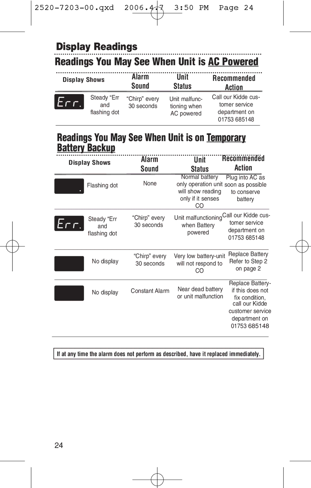 Kidde KN-COPD-3-UK manual Action, Plug into AC as 