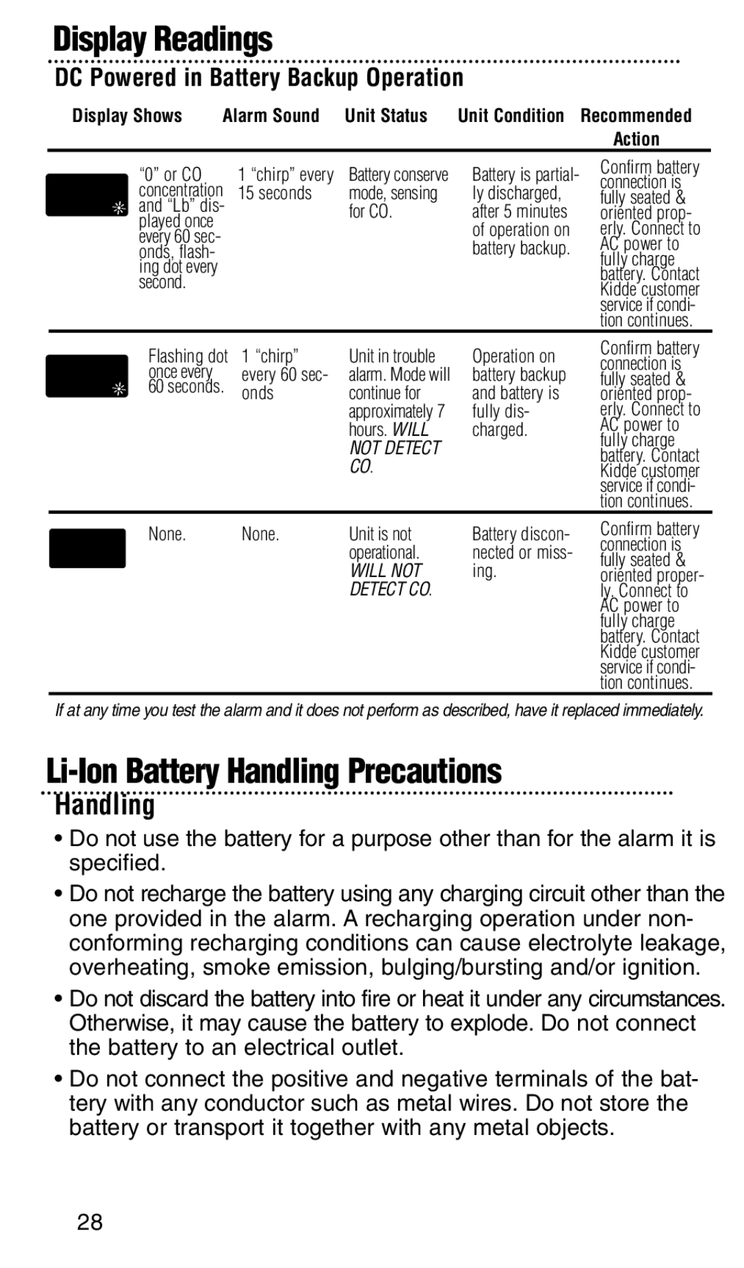 Kidde KN-COPP-3-RC manual Li-Ion Battery Handling Precautions, Detect CO 