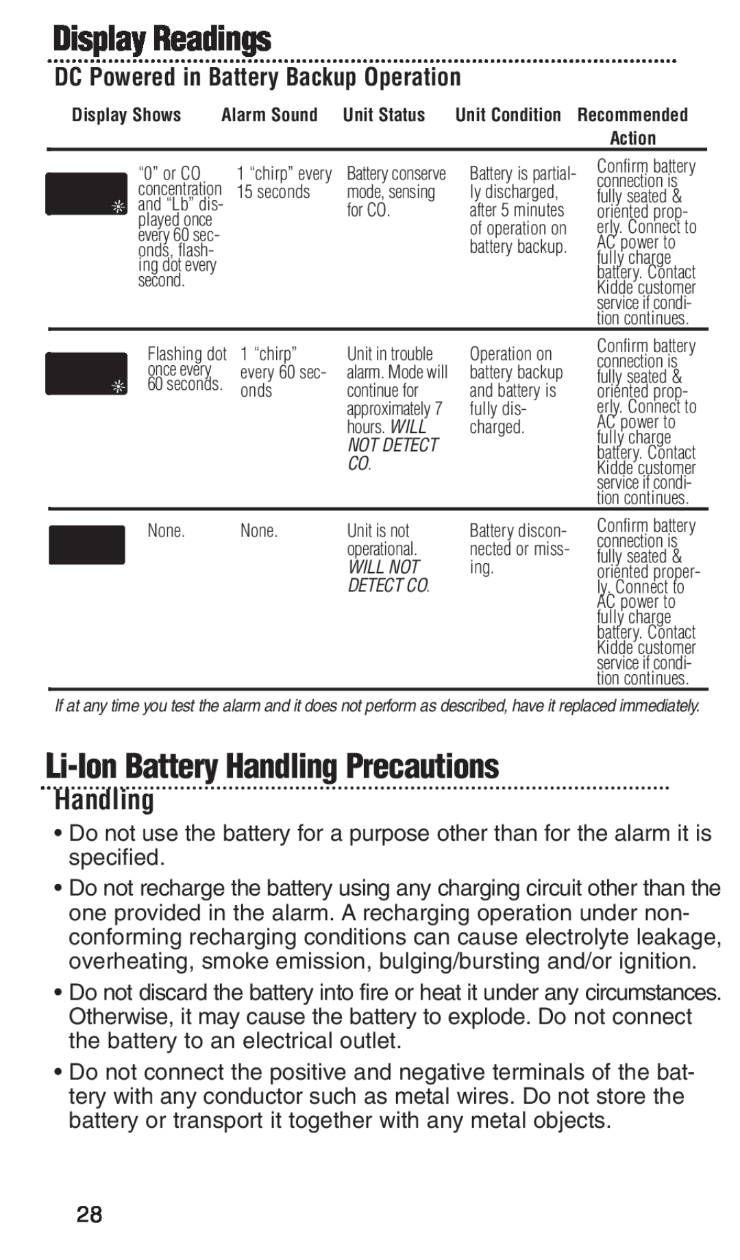 Kidde KN-COPP-3-RC manual Li-IonBattery Handling Precautions, Display Readings, DC Powered in Battery Backup Operation 