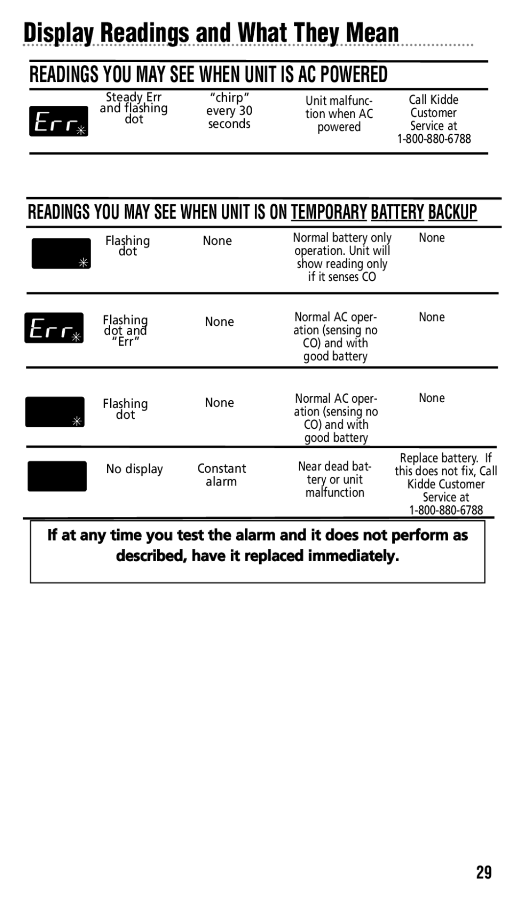 Kidde KN-COPP-3 manual Readings YOU MAY see When Unit is AC Powered 