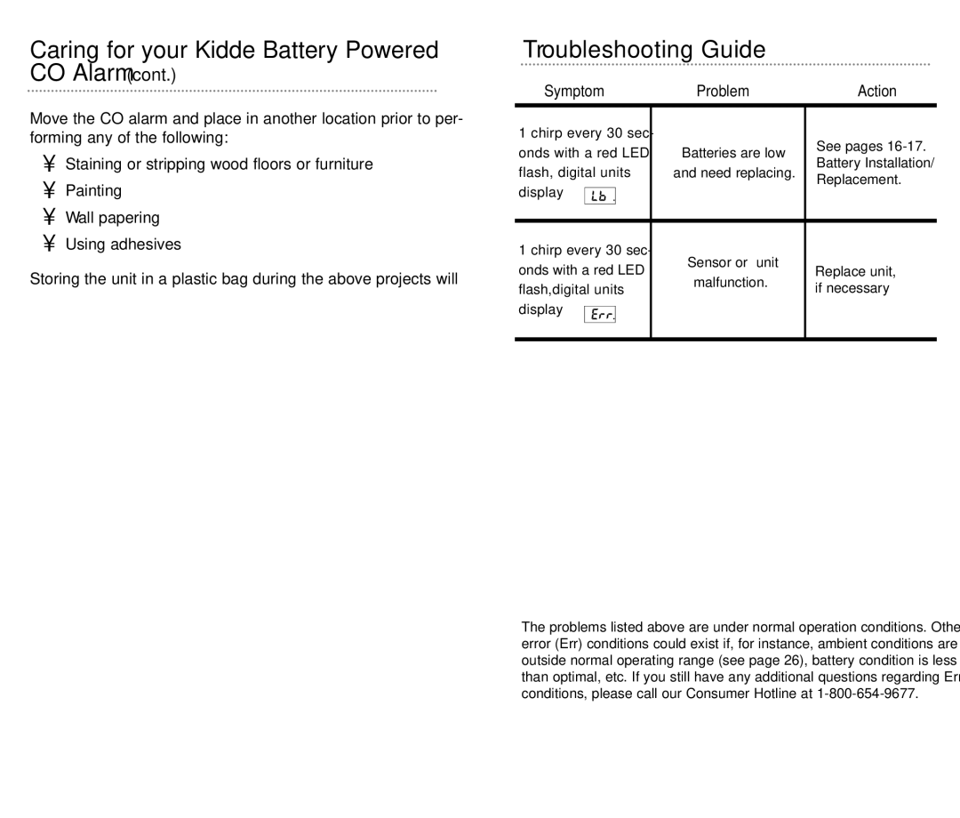 Kidde KN-COPP-B, KN-COB-B manual Troubleshooting Guide, Symptom, Action 