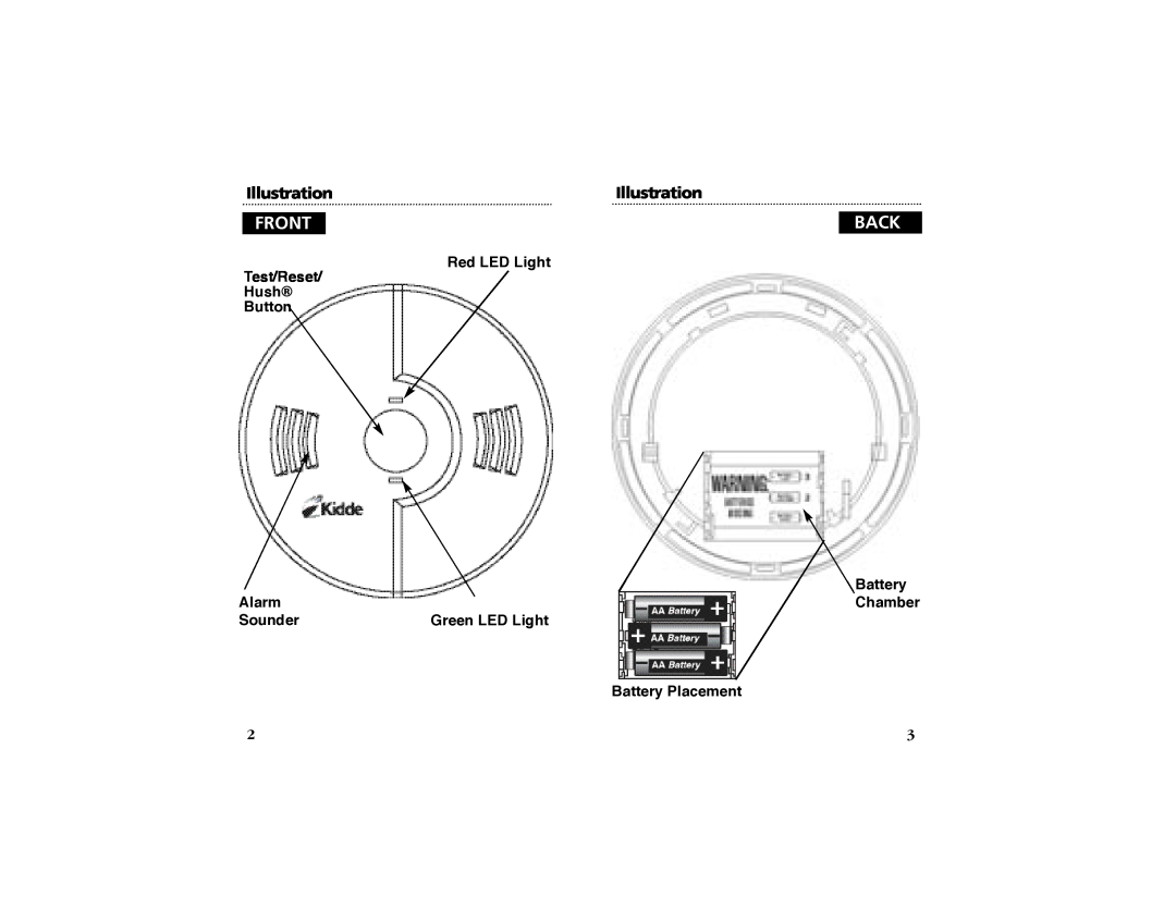 Kidde KN-COSM-BCA manual Illustration, Front, Back, Red LED Light Test/Reset Hush Button, Battery, Alarm, Chamber, Sounder 