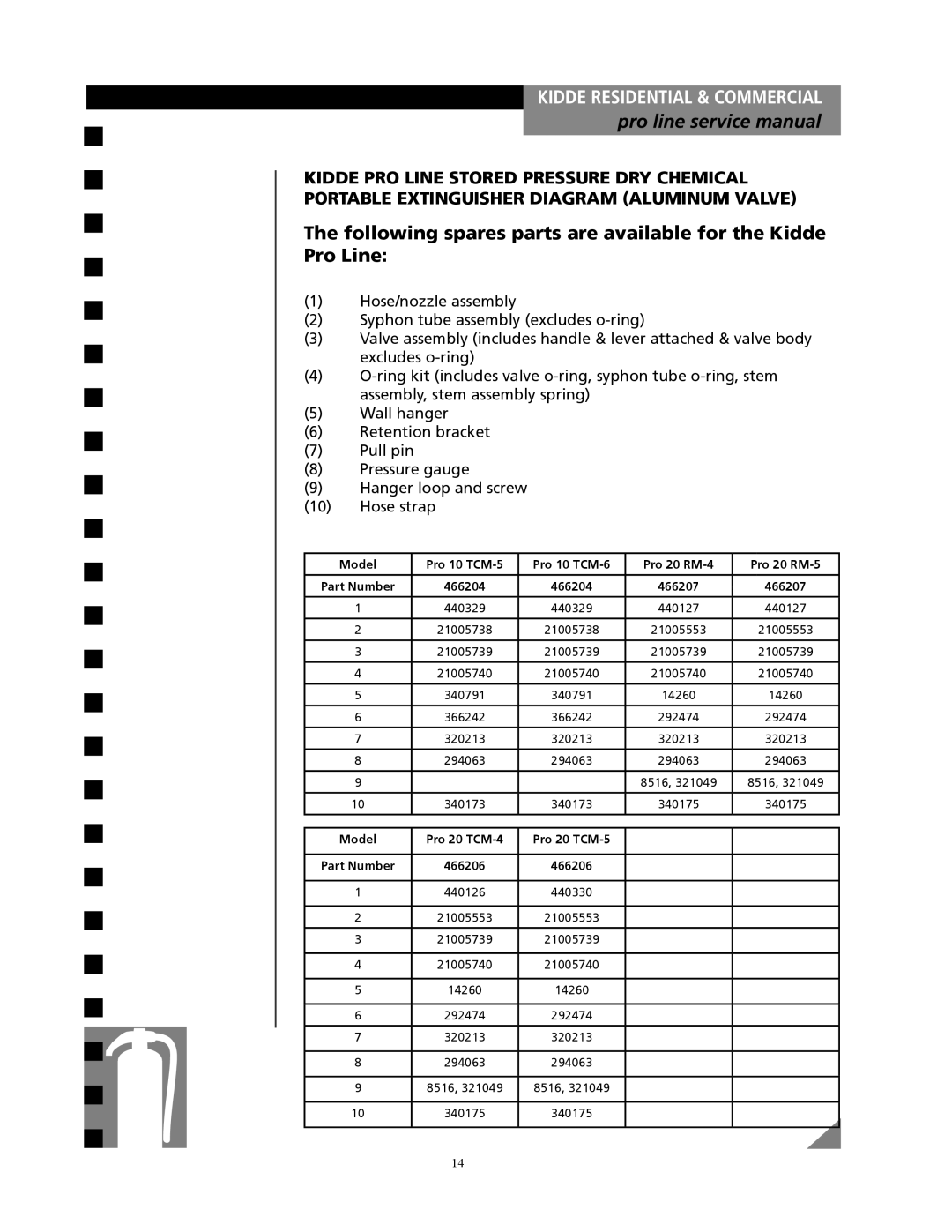 Kidde Pro line service manual Pro 20 RM-4 