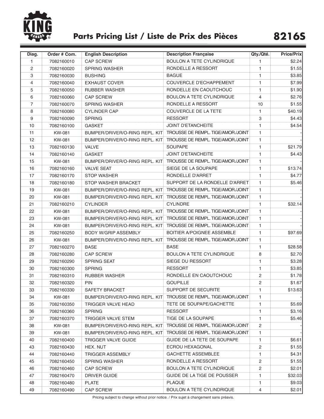 King Canada 8216S CAP Screw Boulon a Tete Cylindrique, Spring Washer Rondelle a Ressort, Bushing Bague, Spring Ressort 