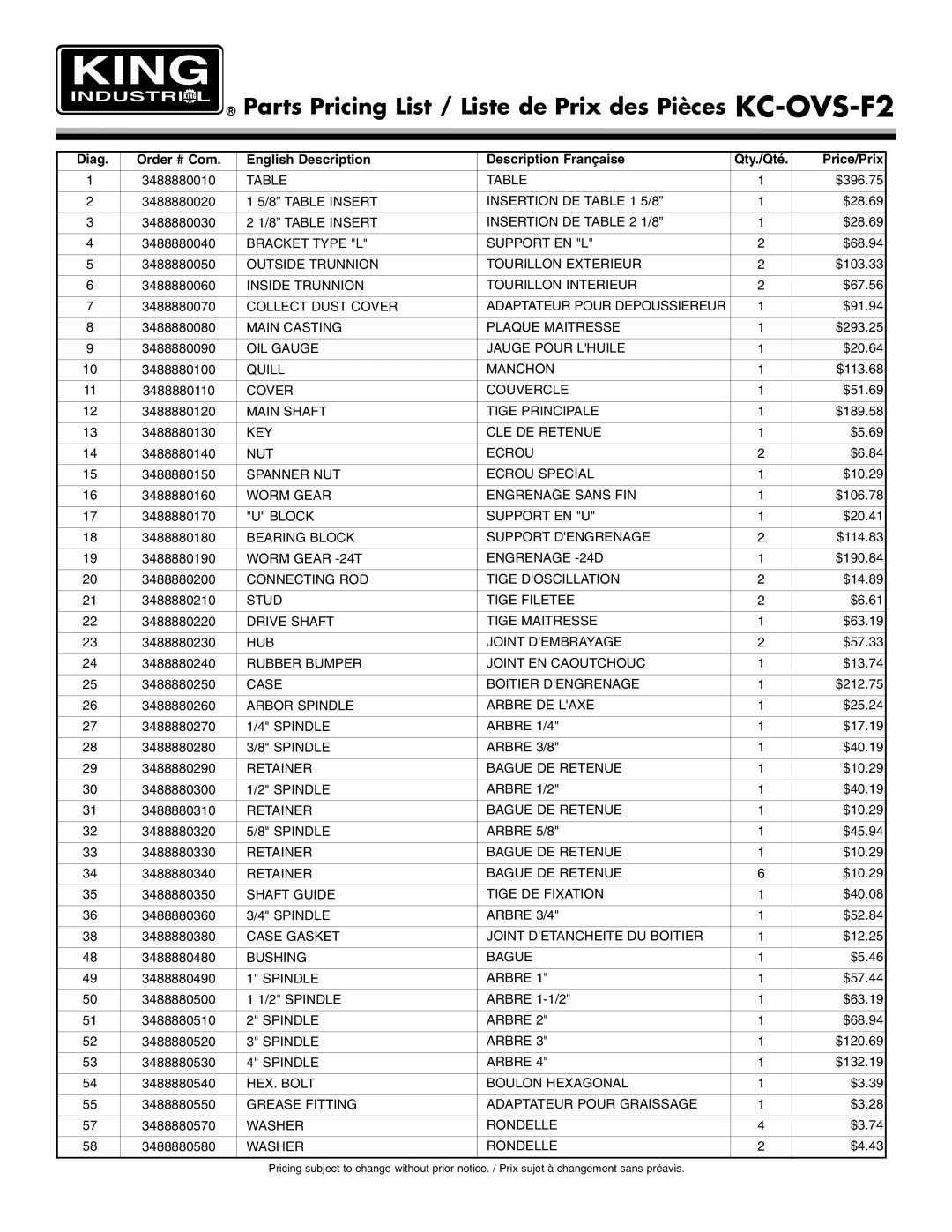 King Canada service manual Parts Pricing List / Liste de Prix des Pièces KC-OVS-F2 