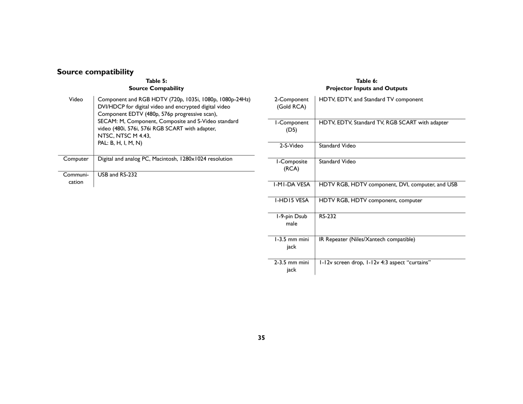 King Kutter SP7200 manual Source compatibility, Source Compability, Projector Inputs and Outputs 