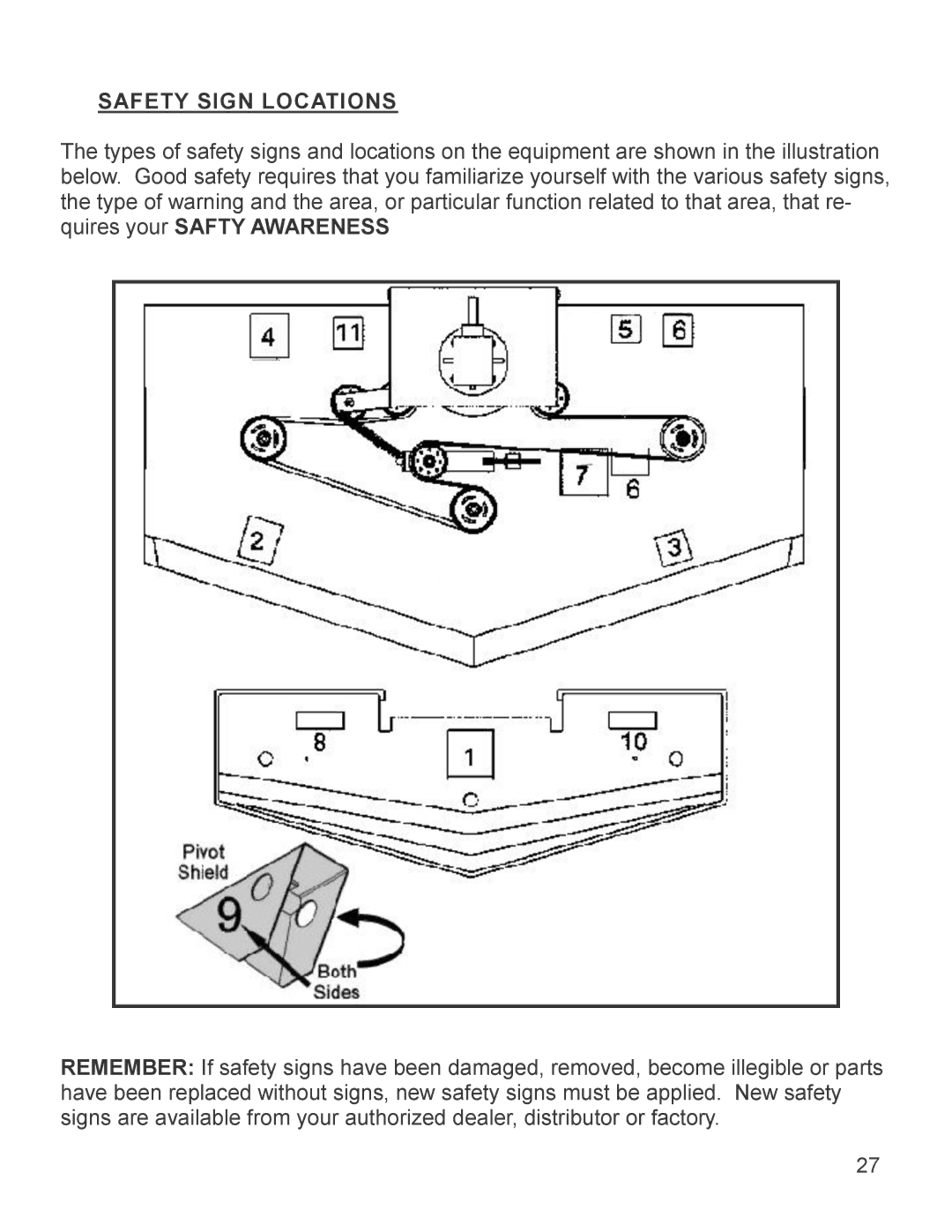 King Kutter 999994 manual Safety Sign Locations 