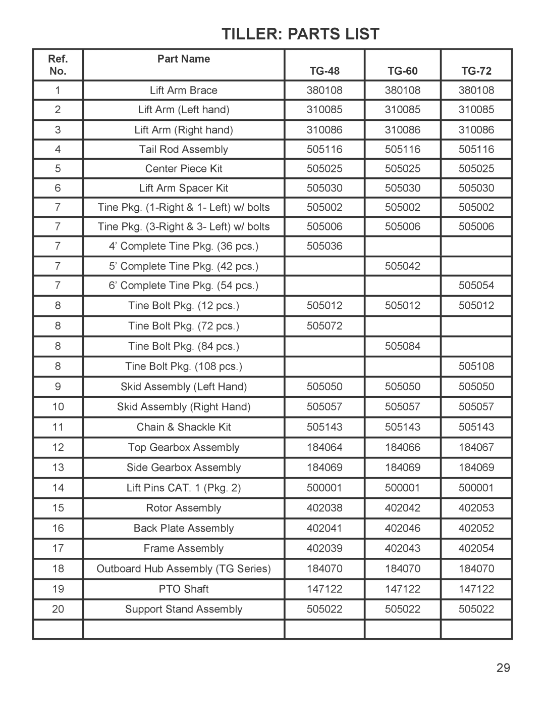 King Kutter 999995 manual Tiller Parts List 