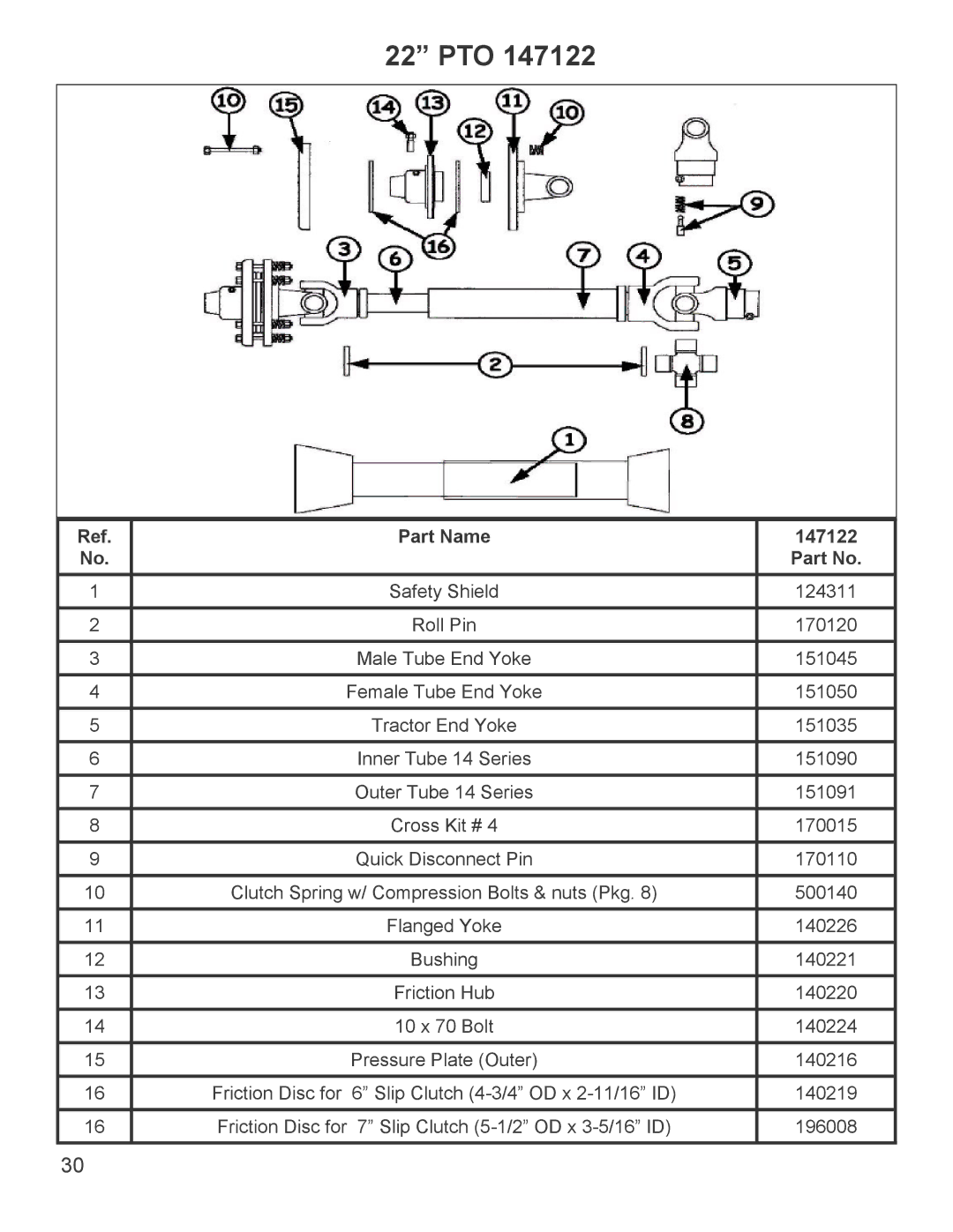 King Kutter 999995 manual 22 PTO 